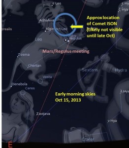 Mars-Regulus-ISON