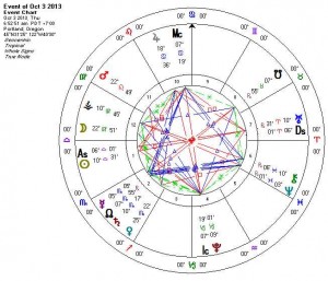 Astro Chart 10-3-13