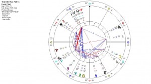 Astro Chart 3-7-14