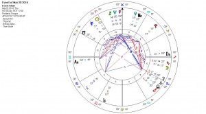 Spring Equinox 2014 Chart