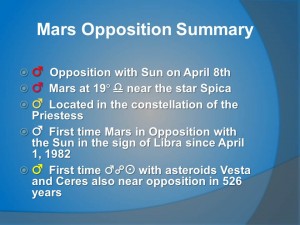 Mars Opposition Summary