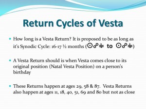 Return Cycles of Vesta