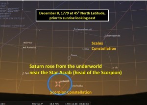 Saturn-Sag 12-8-1779