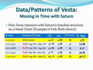 Vesta-Saturn Connection2