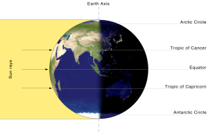 Earth at Equinox