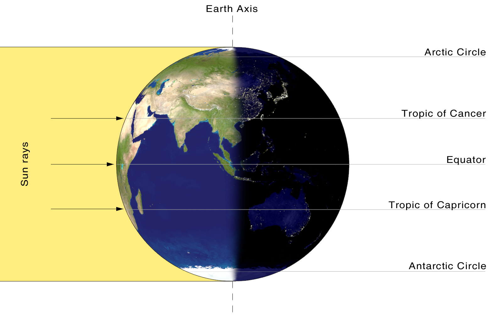 crossing-the-equator-at-vernal-equinox-inspiral-nexus