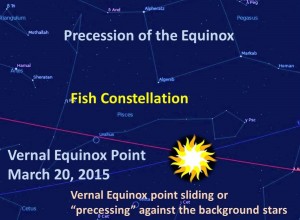 Vernal Equinox Position for article