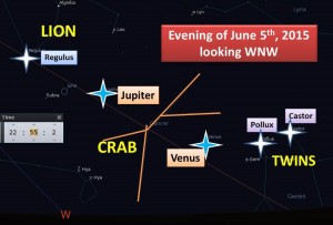 Planet-Star Alignment June 5 2015