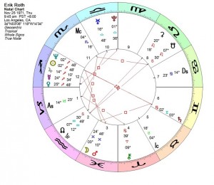 Erik Roth Natal Chart