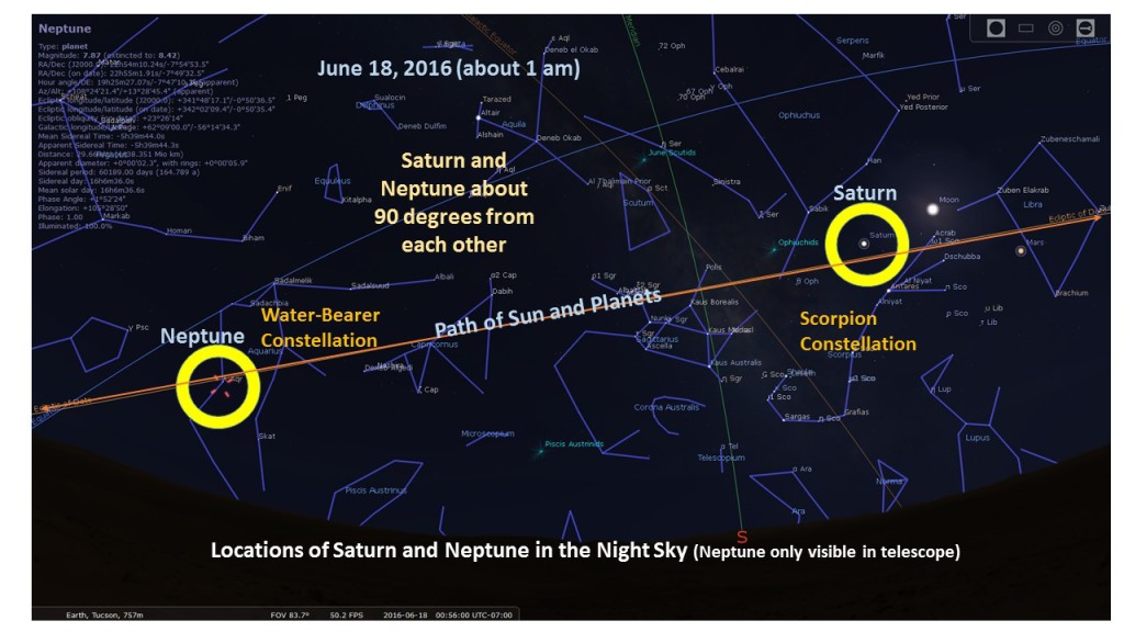 Saturn-Neptune in Night Sky