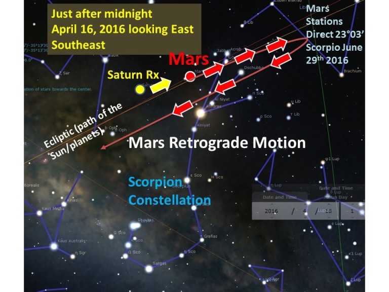 Mars Retrograde and You InSpiral Nexus