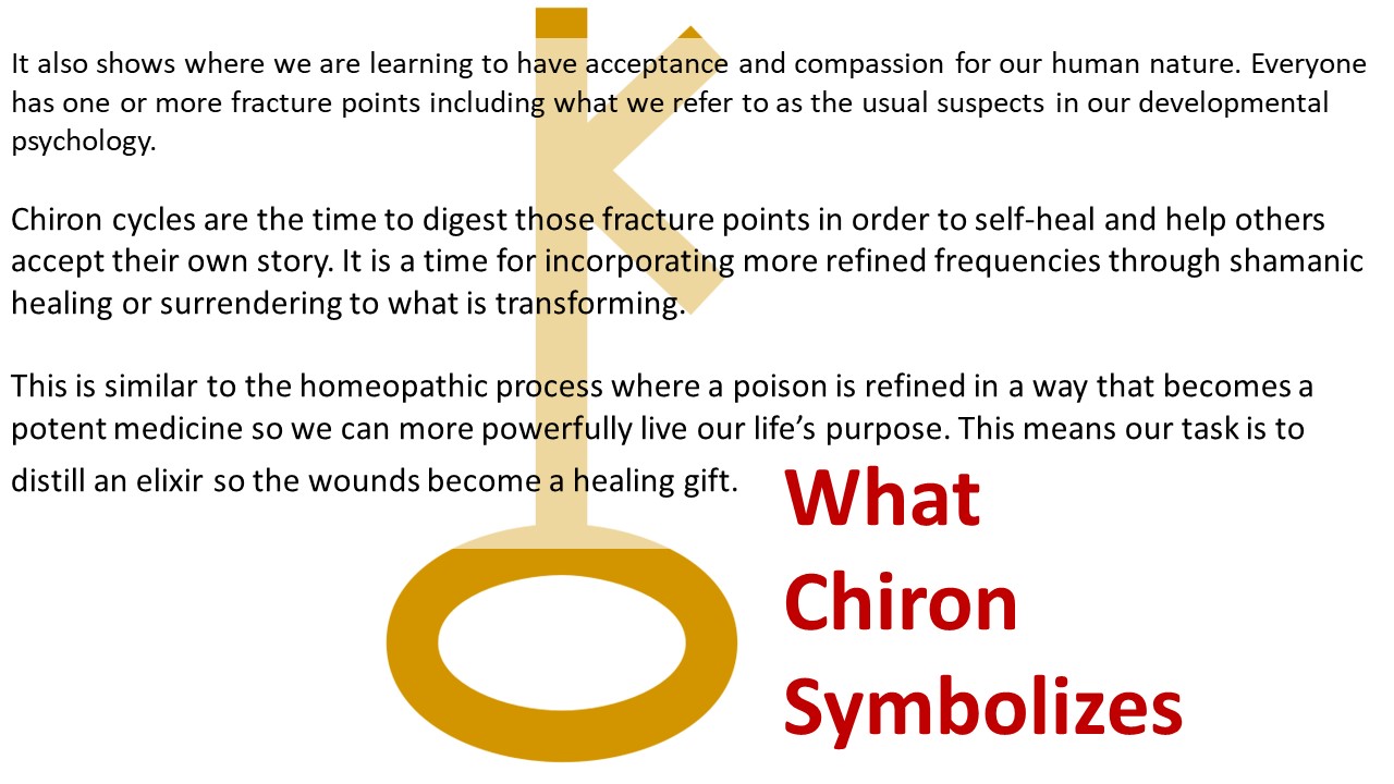 Chiron and the Fiery Fracture of Home