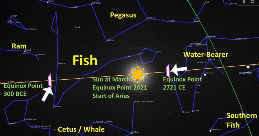 An Aquarius Stellium InSpiral Nexus