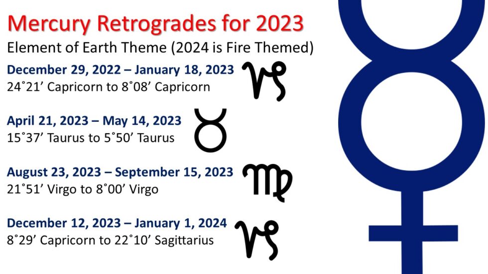 Mercury Retrograde on December 29, 2022 InSpiral Nexus
